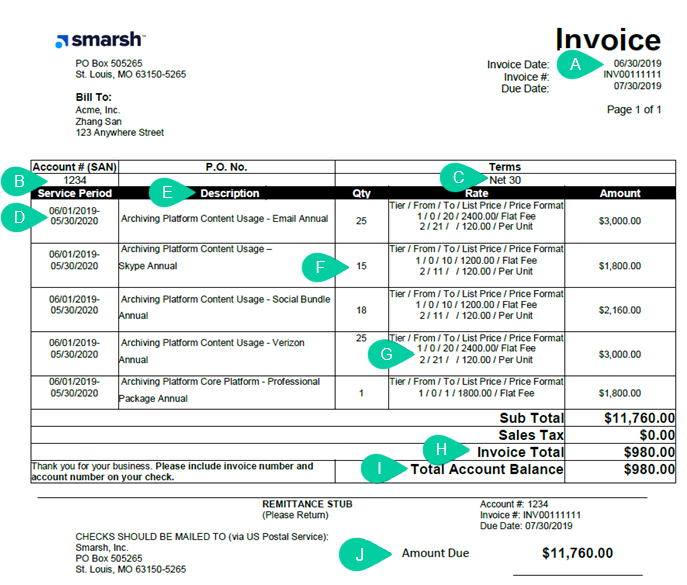 How to Read an Annual Invoice